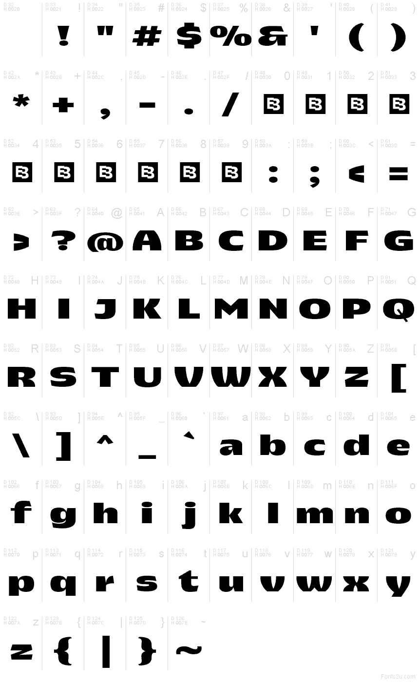 基本ラテン文字 - 文字マップ