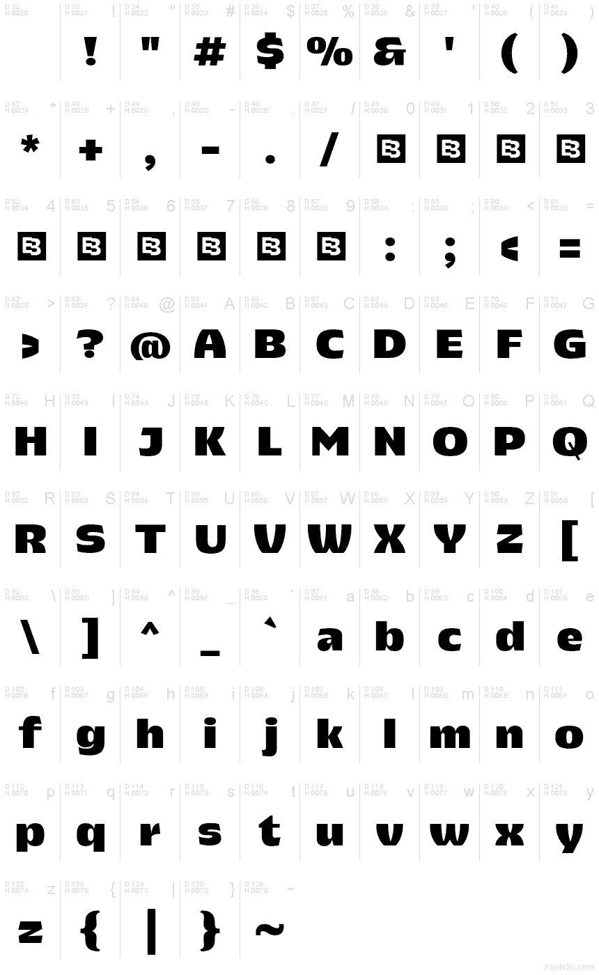 基本ラテン文字 - 文字マップ