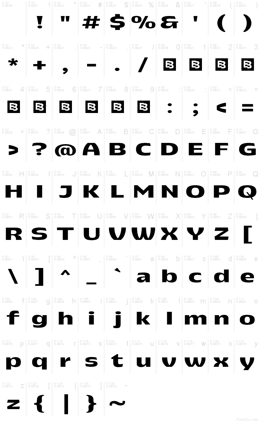 基本ラテン文字 - 文字マップ