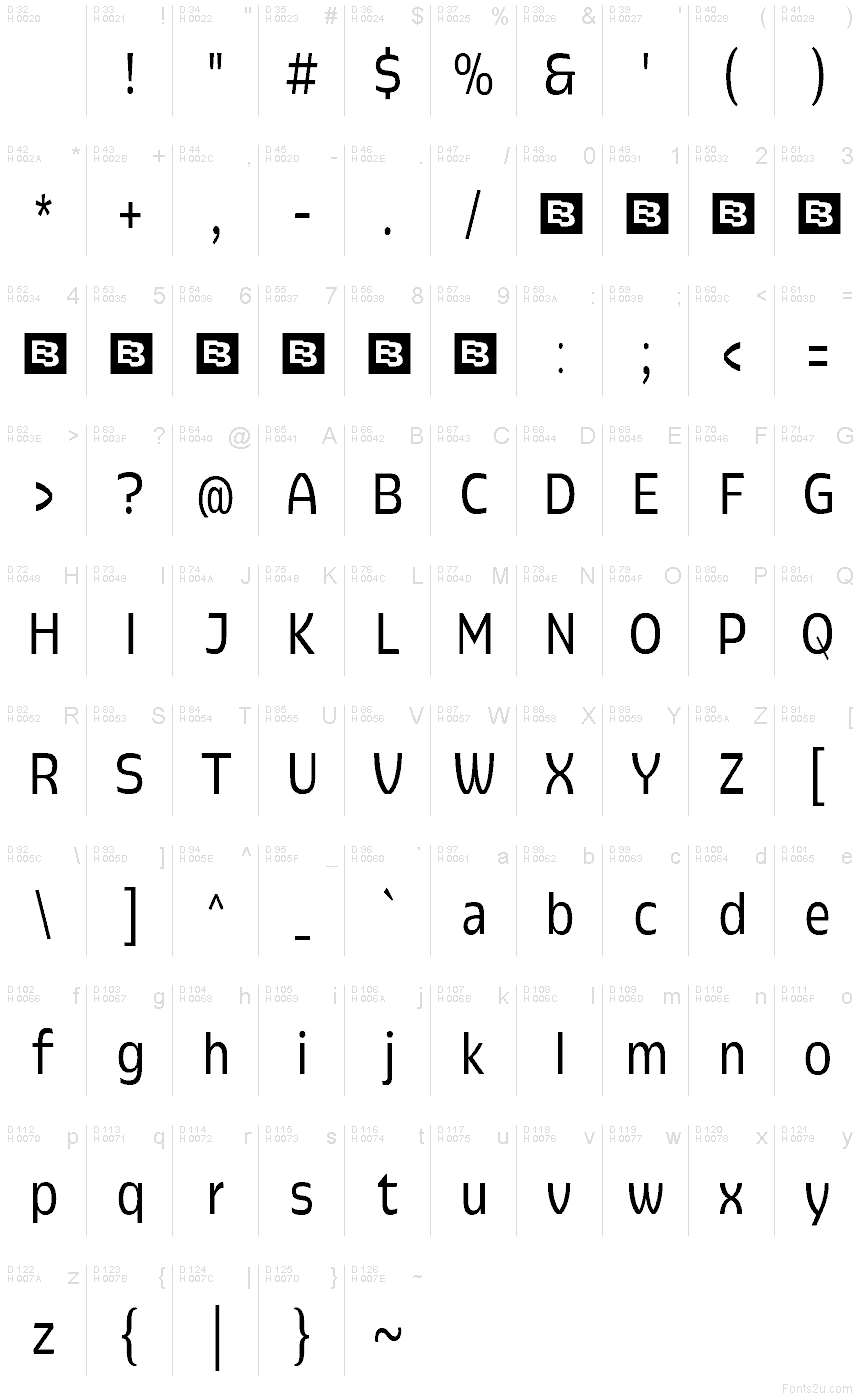 基本ラテン文字 - 文字マップ