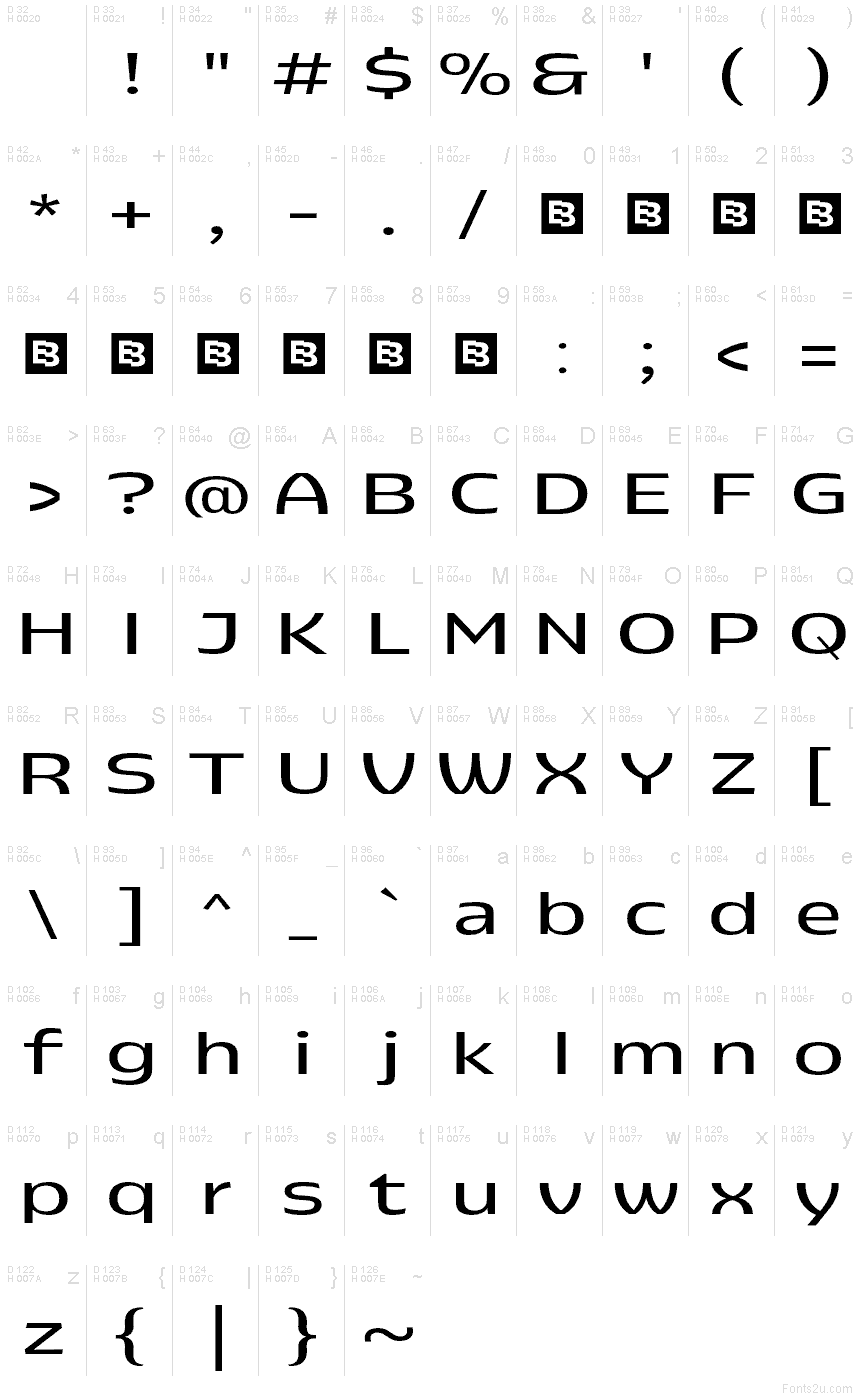 基本ラテン文字 - 文字マップ