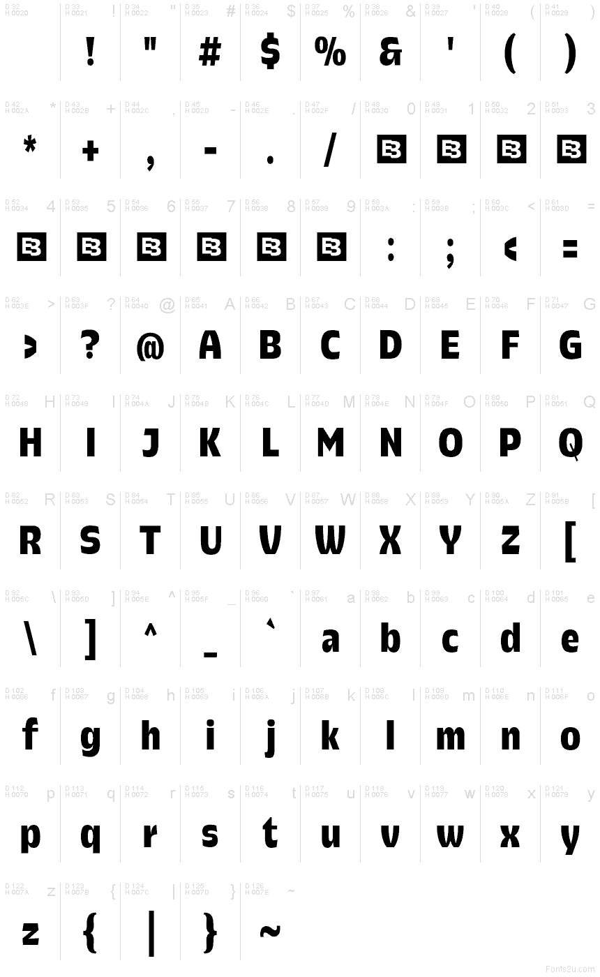 基本ラテン文字 - 文字マップ