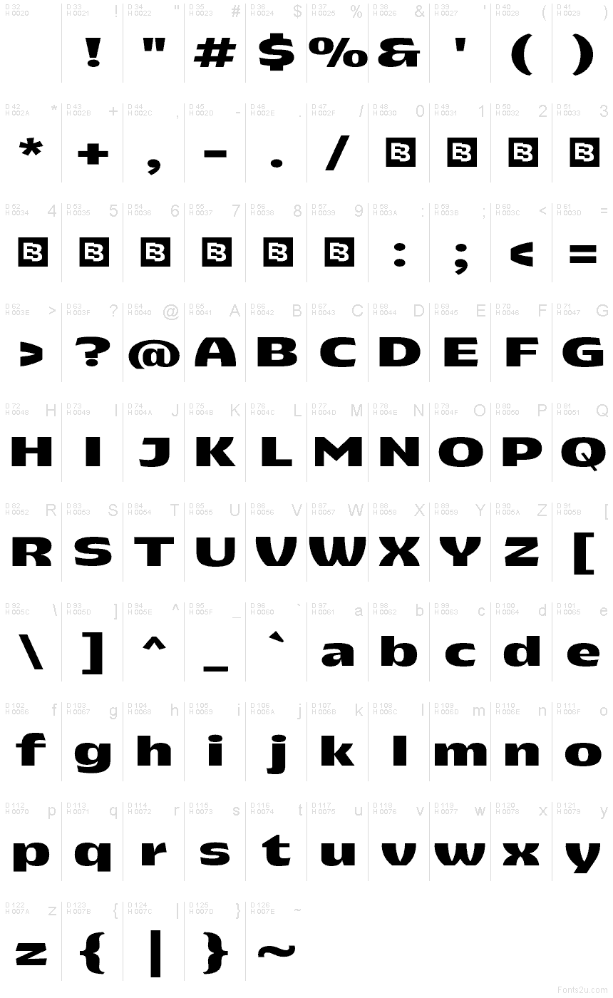 基本ラテン文字 - 文字マップ