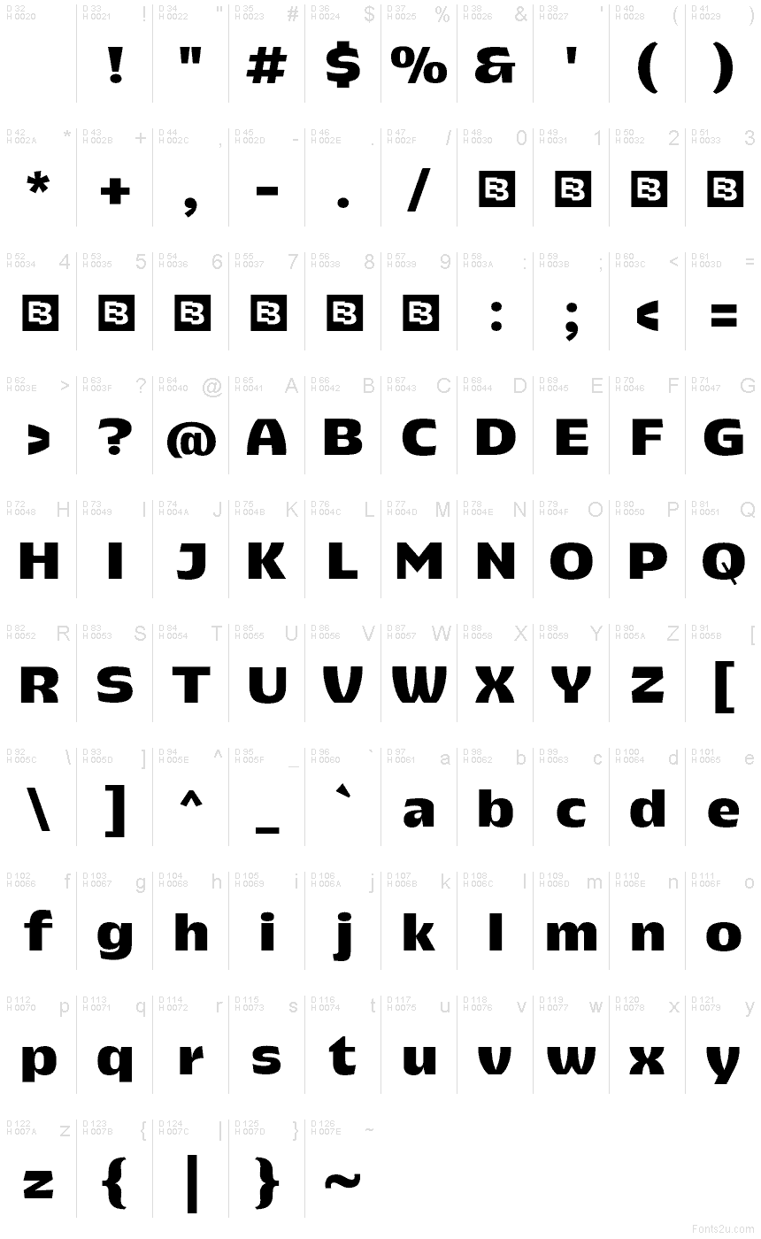 基本ラテン文字 - 文字マップ