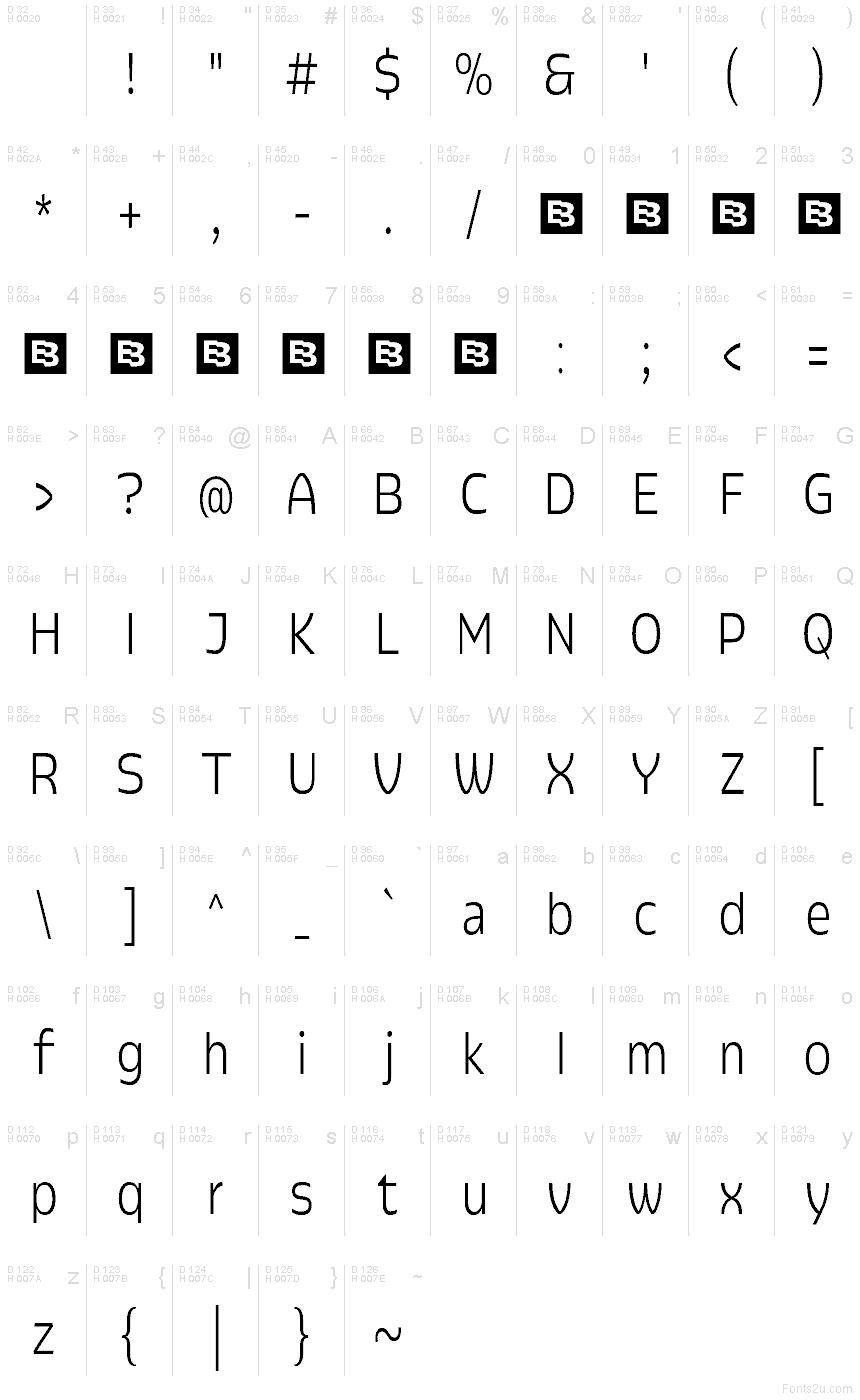 基本ラテン文字 - 文字マップ