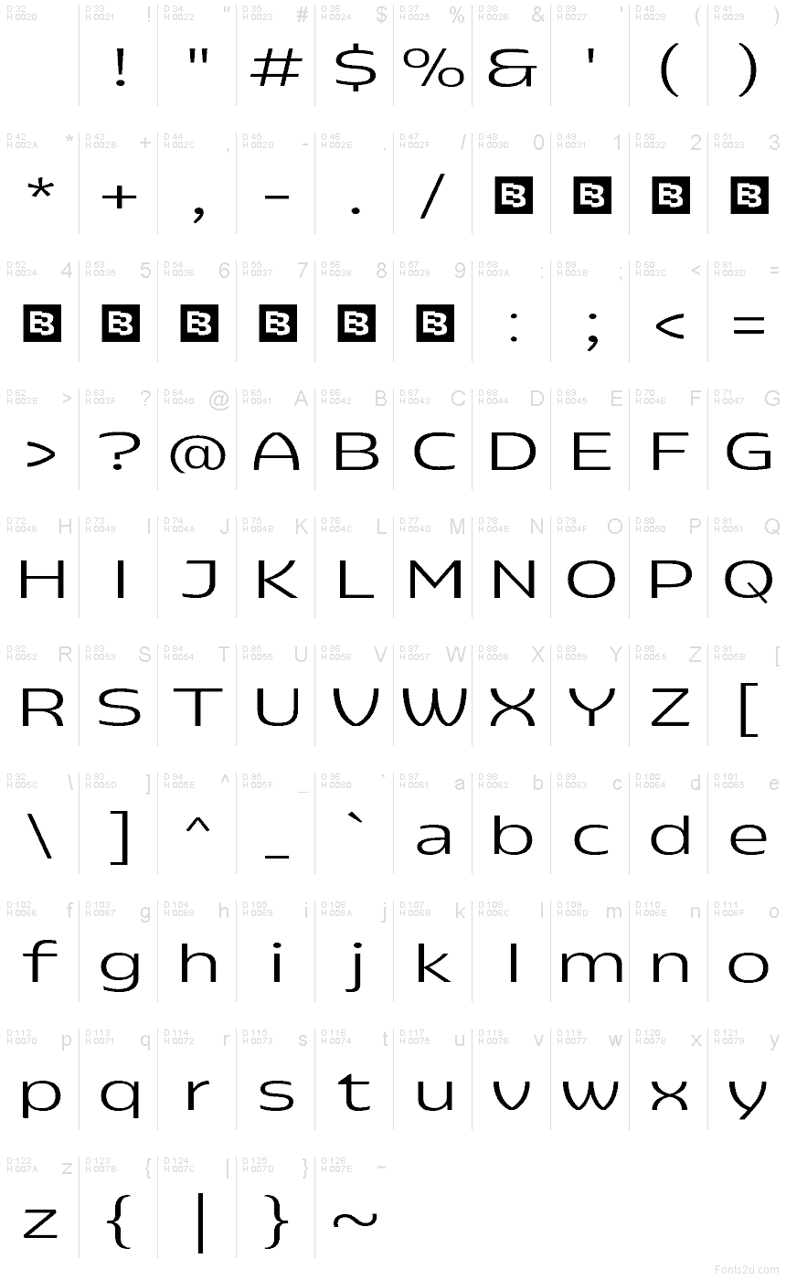 基本ラテン文字 - 文字マップ