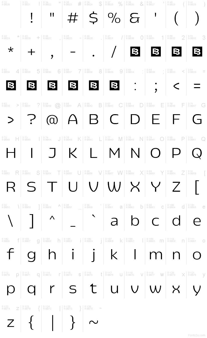 基本ラテン文字 - 文字マップ