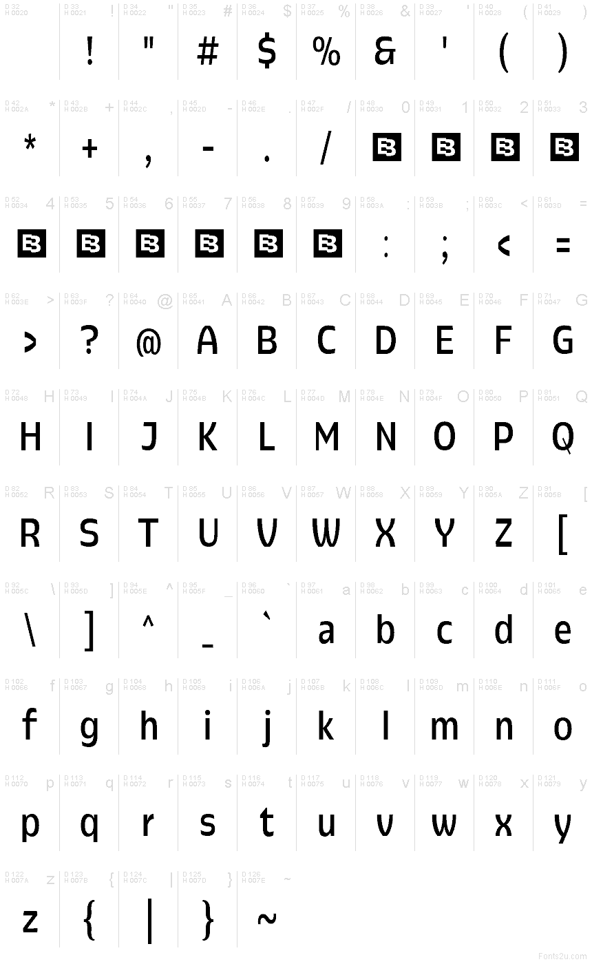 基本ラテン文字 - 文字マップ