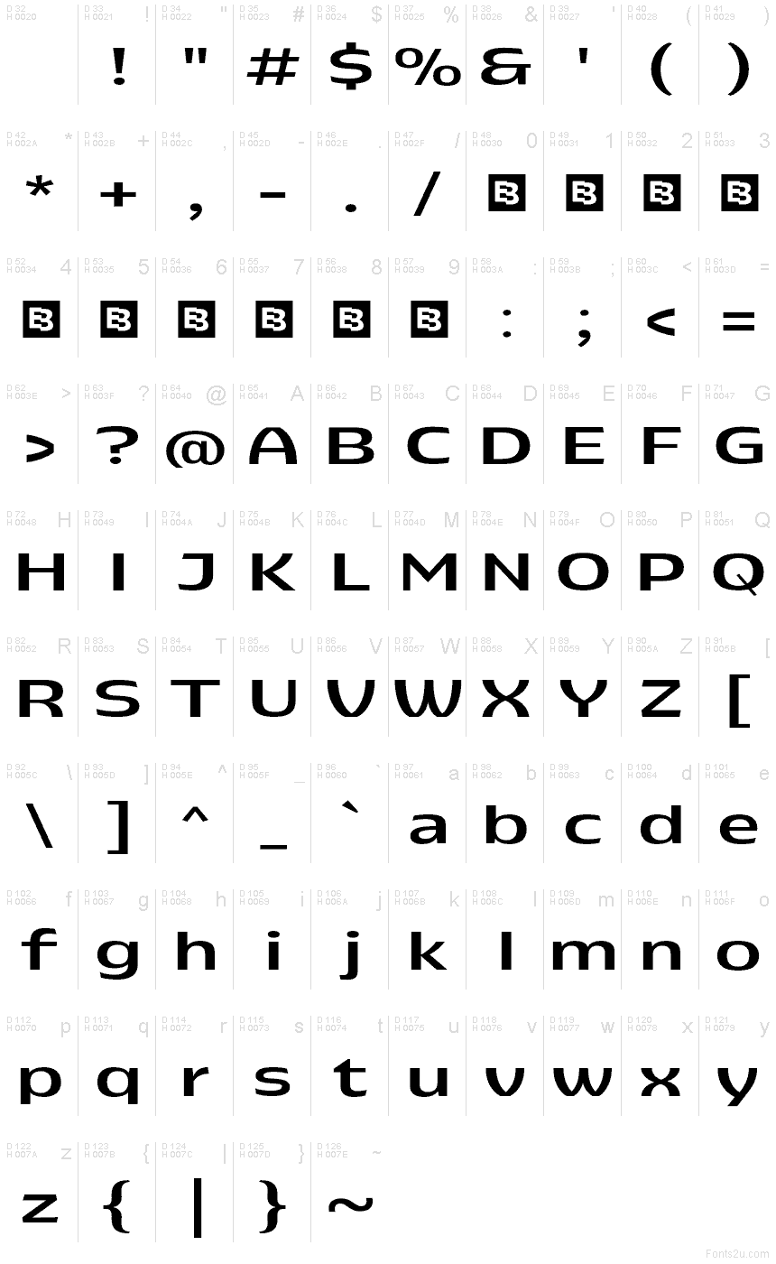 基本ラテン文字 - 文字マップ