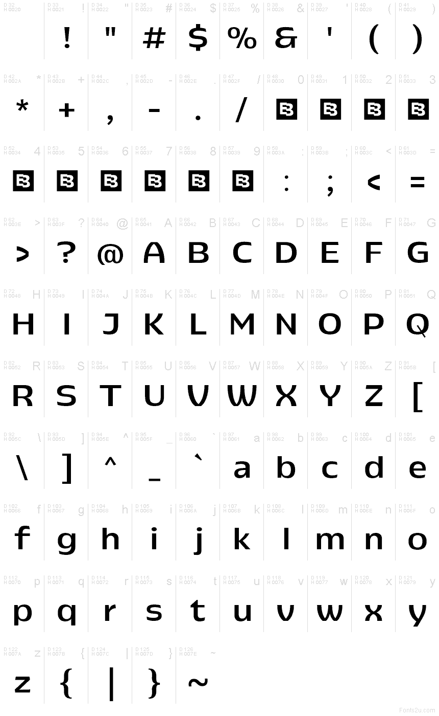 基本ラテン文字 - 文字マップ