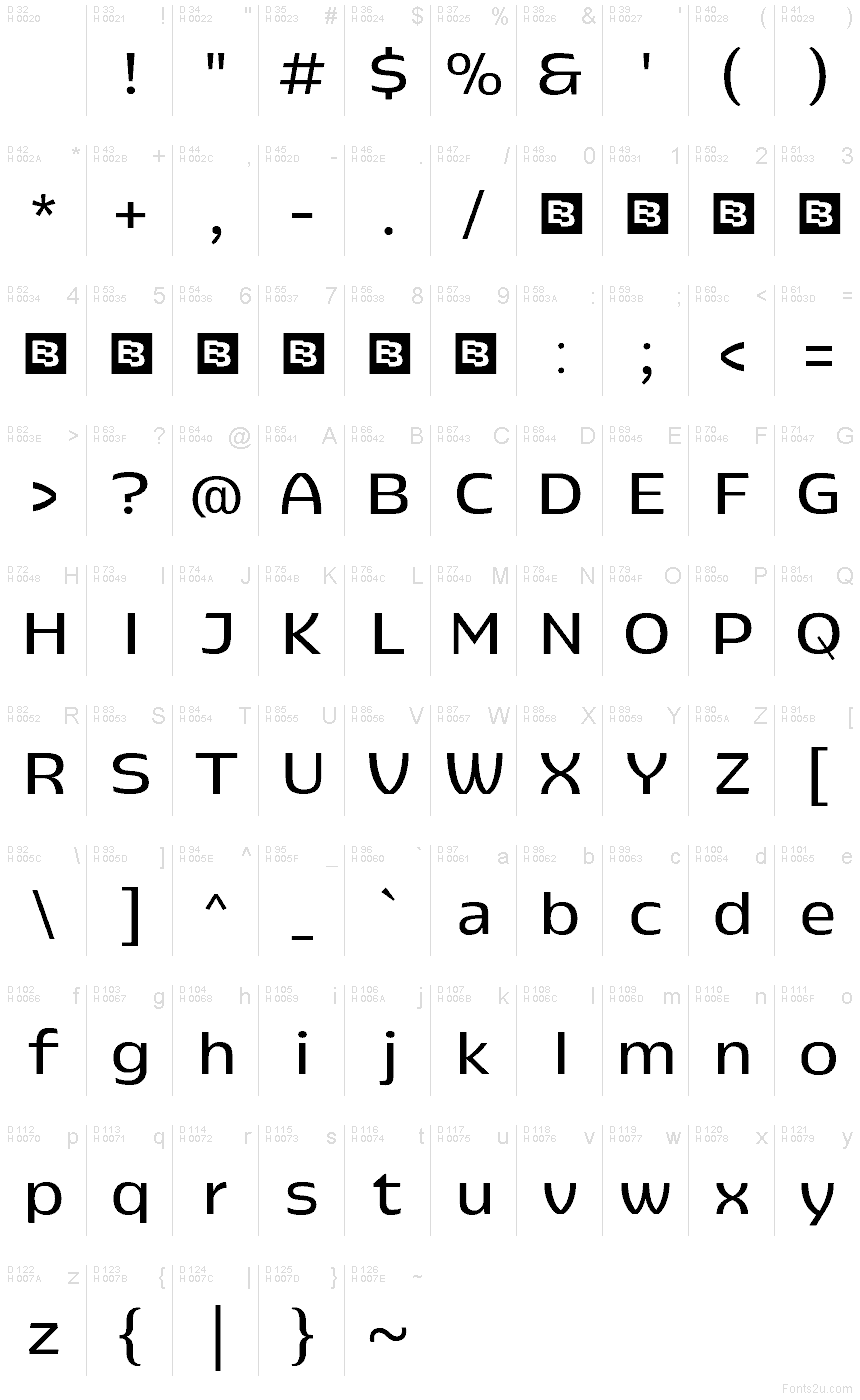 基本ラテン文字 - 文字マップ