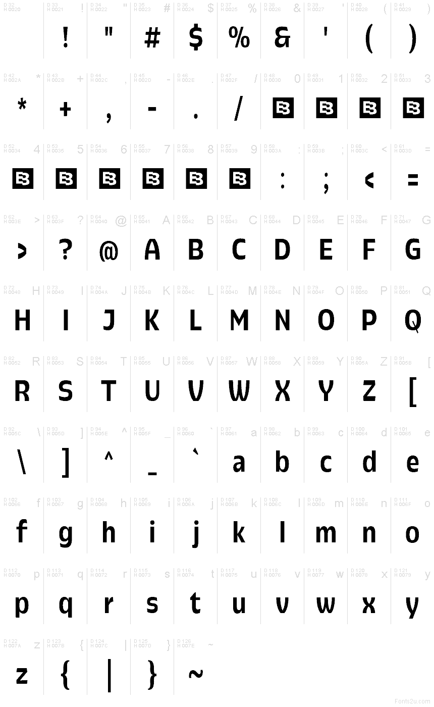 基本ラテン文字 - 文字マップ