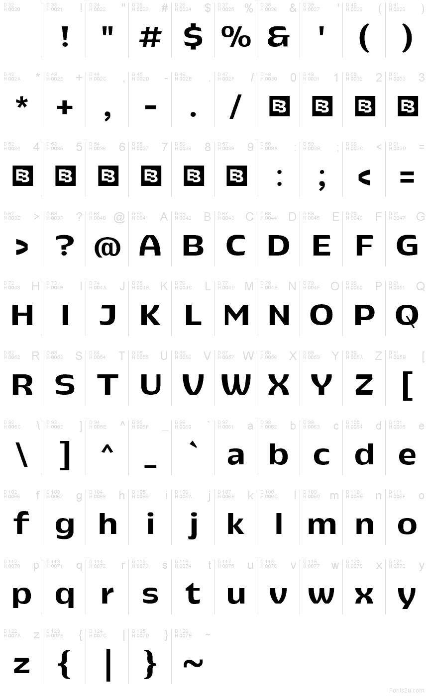 基本ラテン文字 - 文字マップ