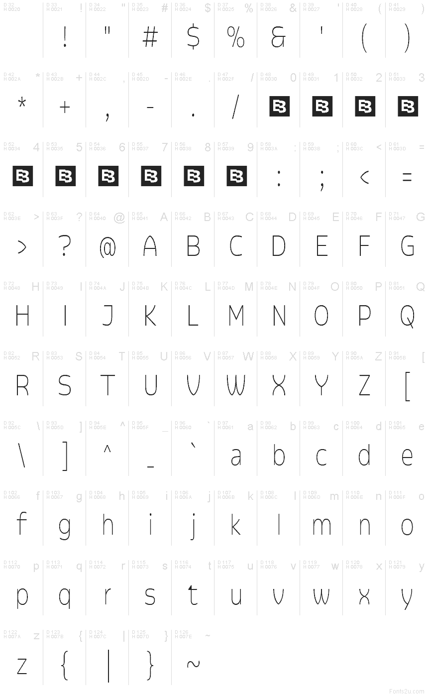 基本ラテン文字 - 文字マップ