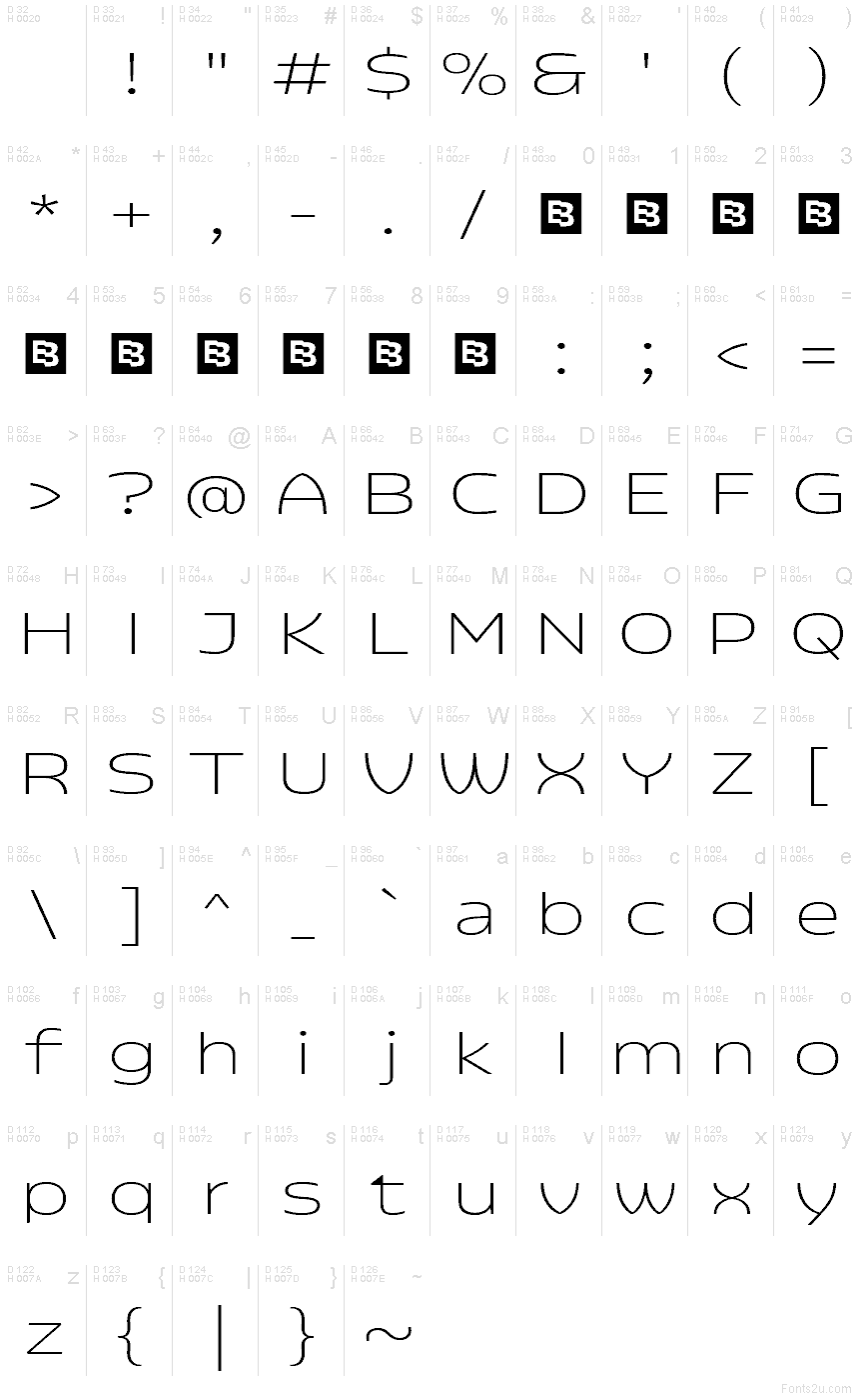 基本ラテン文字 - 文字マップ