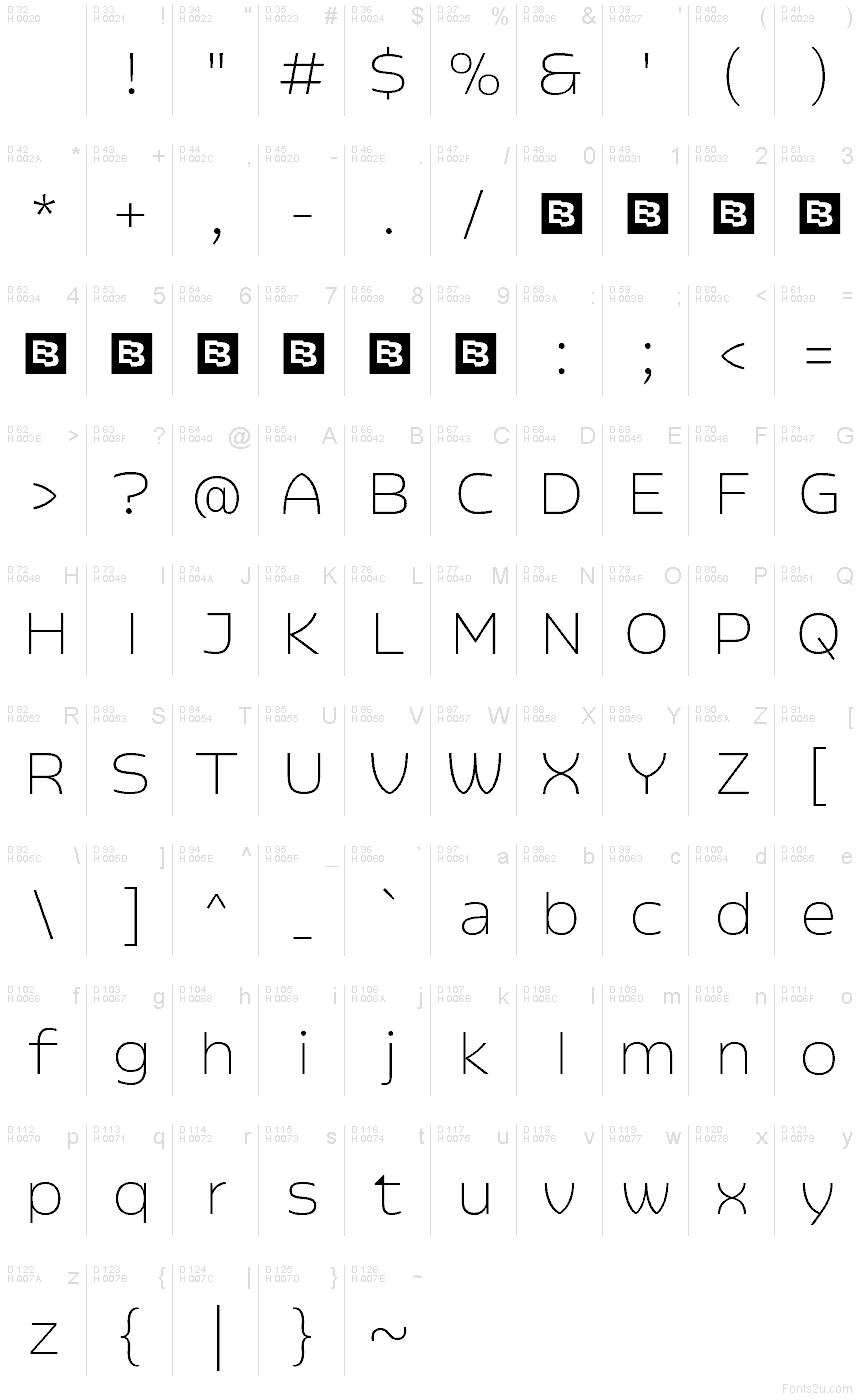 基本ラテン文字 - 文字マップ