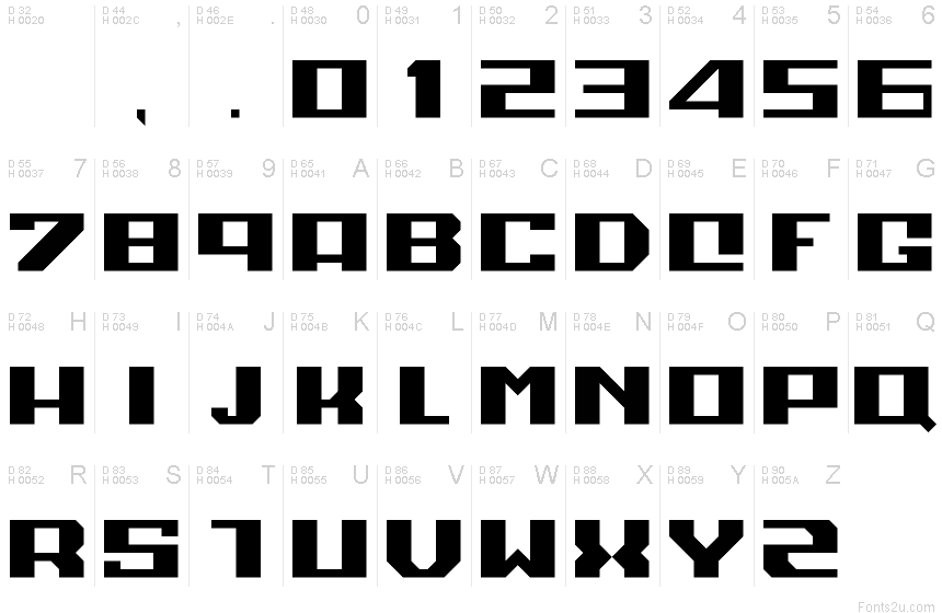 基本ラテン文字 - 文字マップ