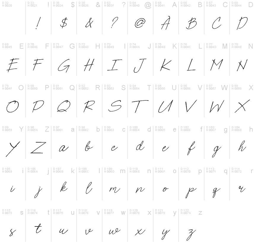 Basic Latin - charmap