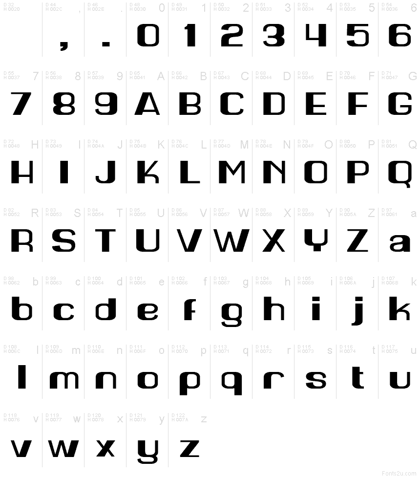 Базова латиниця - Таблиця символів