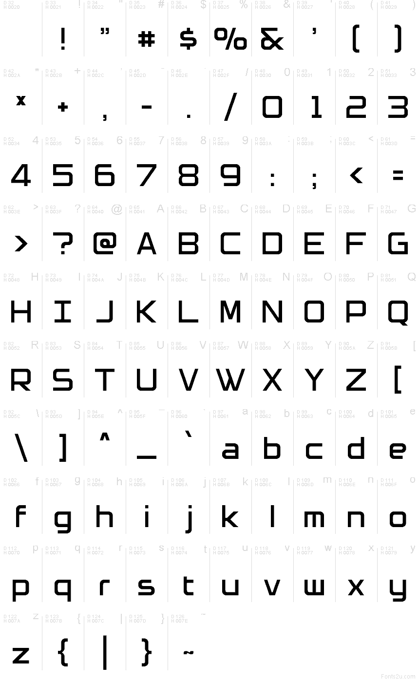 الأساسية لاتينية - خريطة الرموز