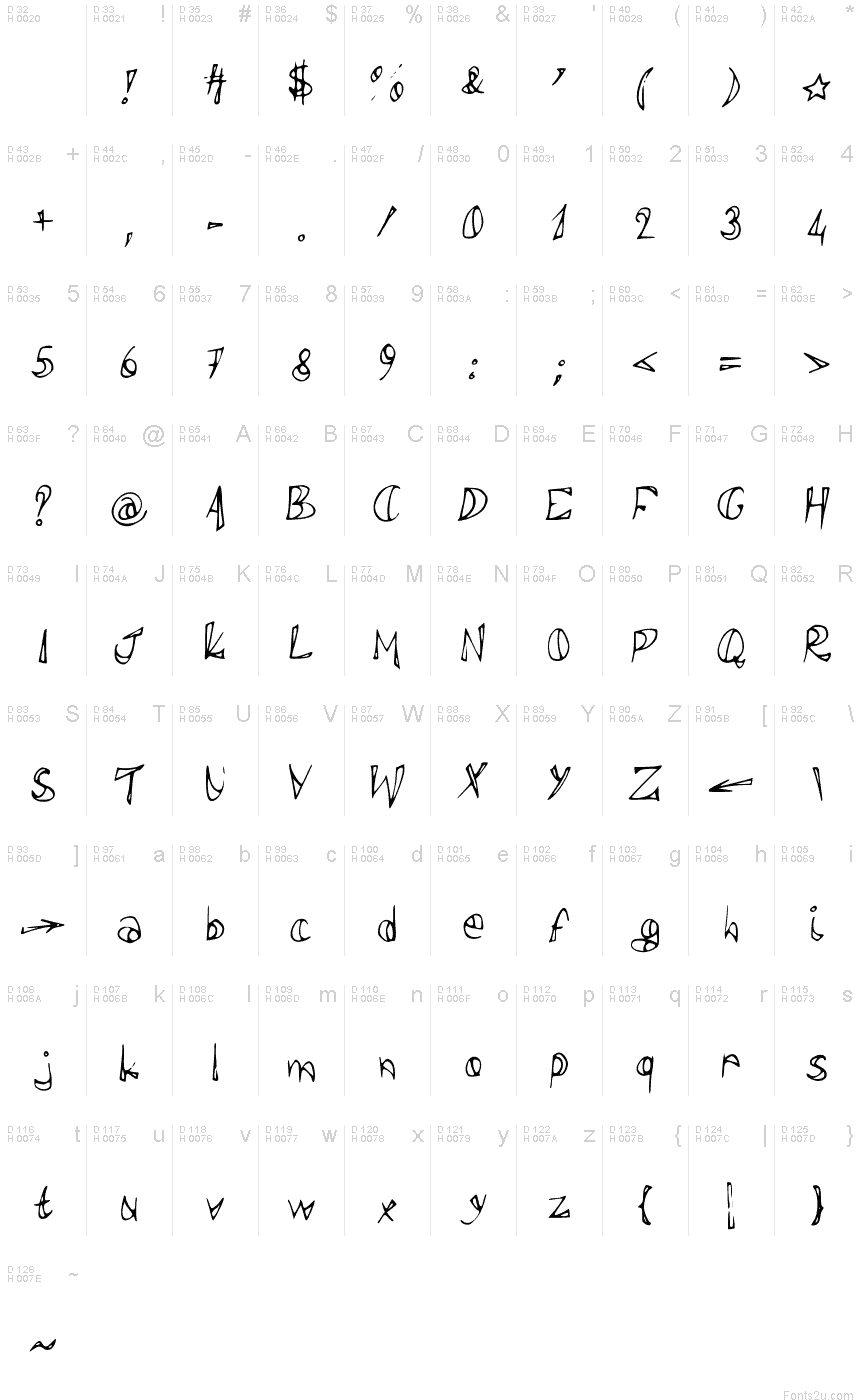 基本ラテン文字 - 文字マップ
