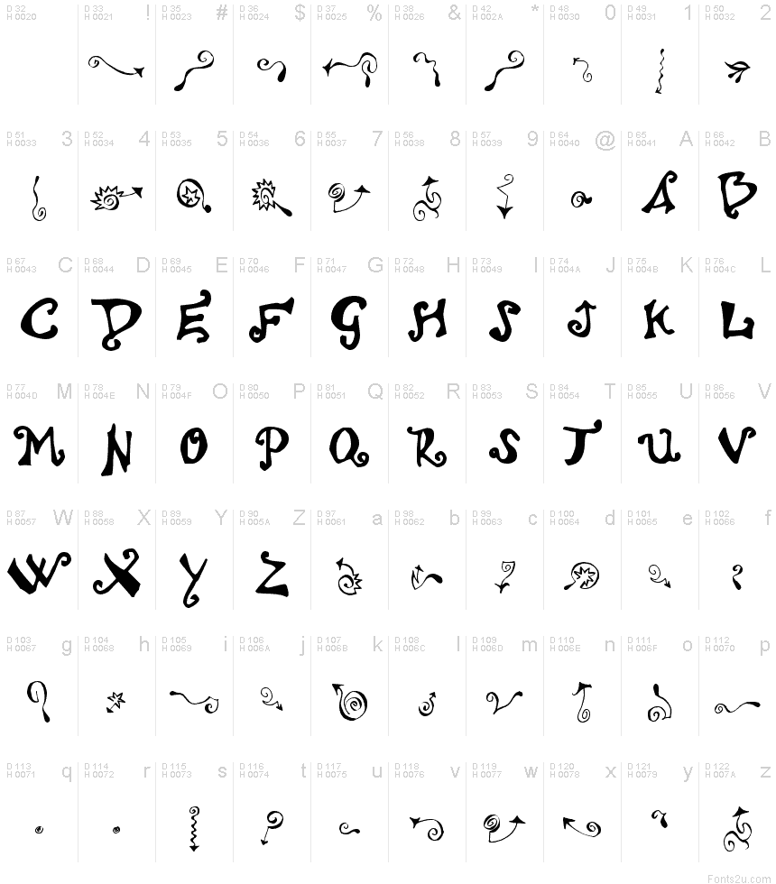 Basic Latin - charmap