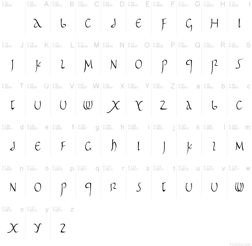 基本ラテン文字 - 文字マップ