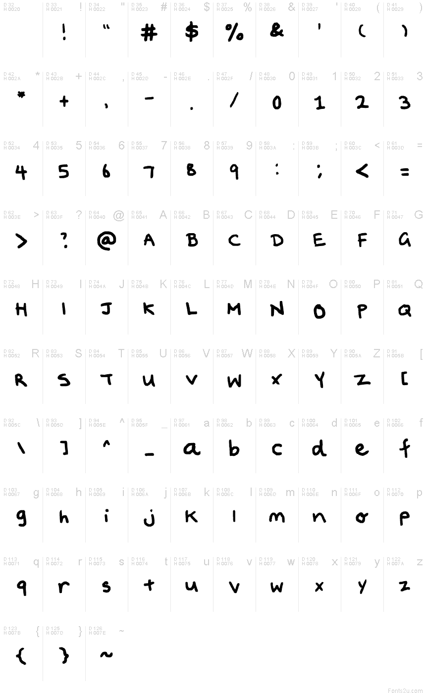 基本ラテン文字 - 文字マップ