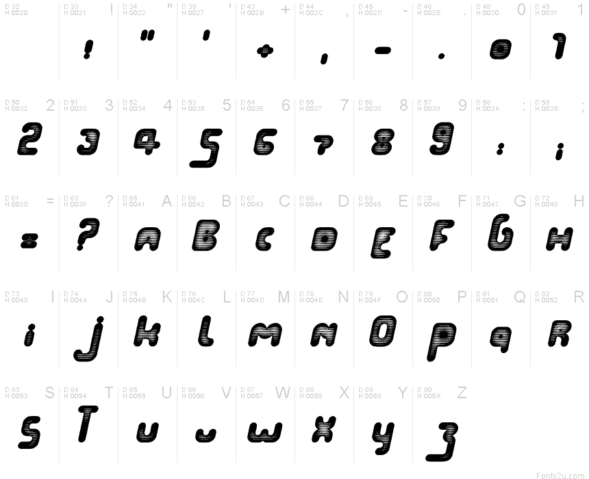 Podstawowy łaciński - Mapa znaków