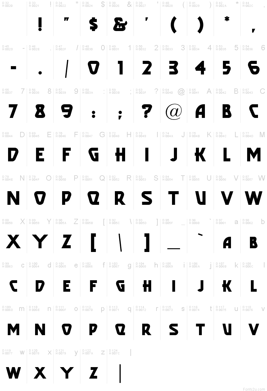 基本ラテン文字 - 文字マップ