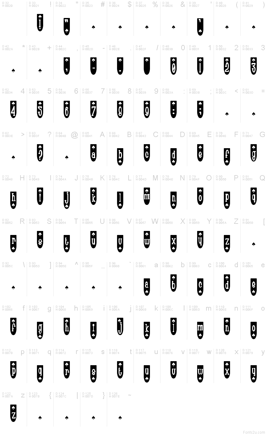 Basis-Lateinisch - Zeichentabelle