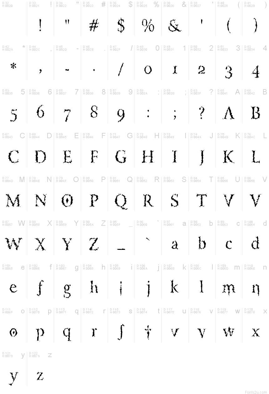 Basic Latin - charmap