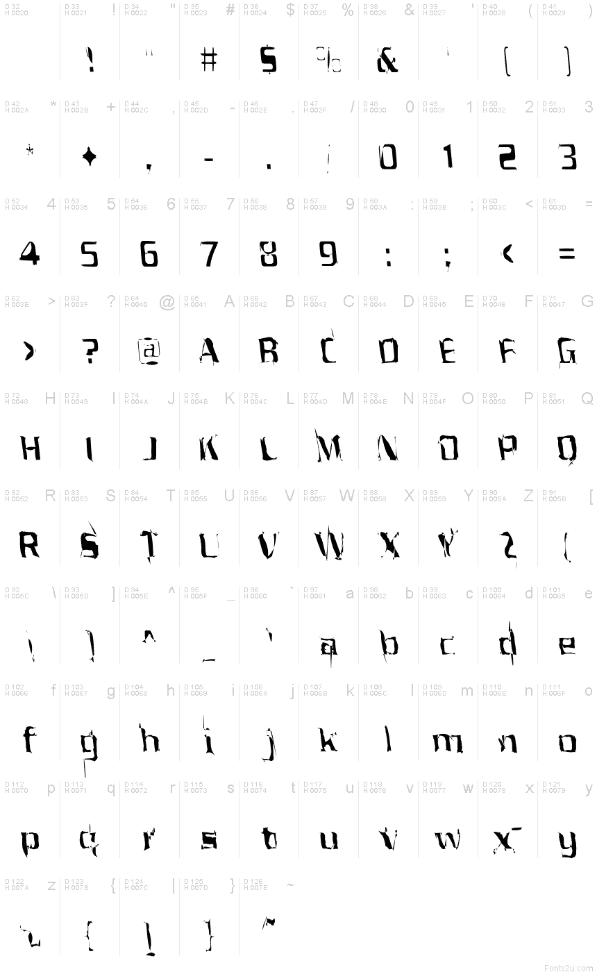 Basic Latin - charmap