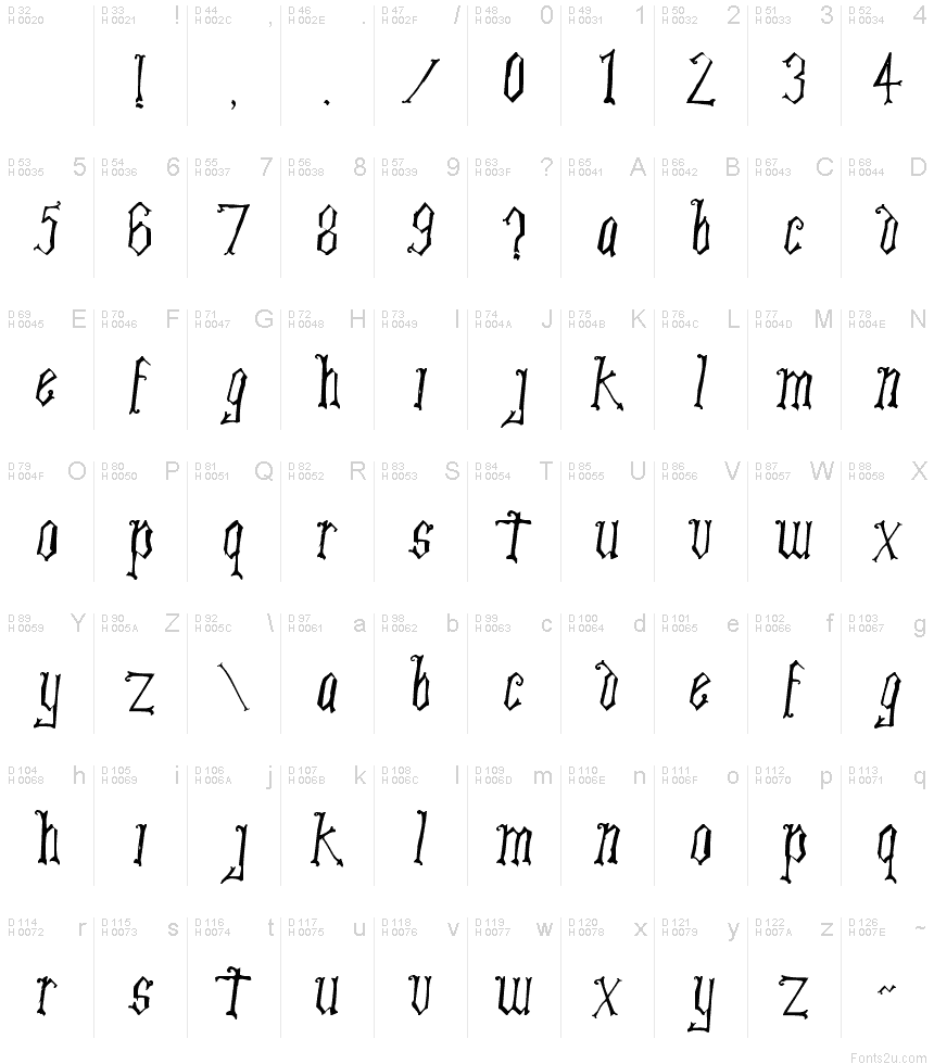Základní latinka - Tabulka znaků