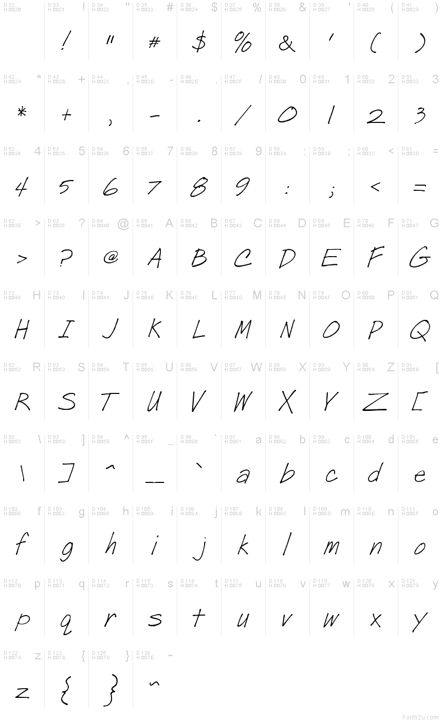 基本拉丁字母 - 字符地图