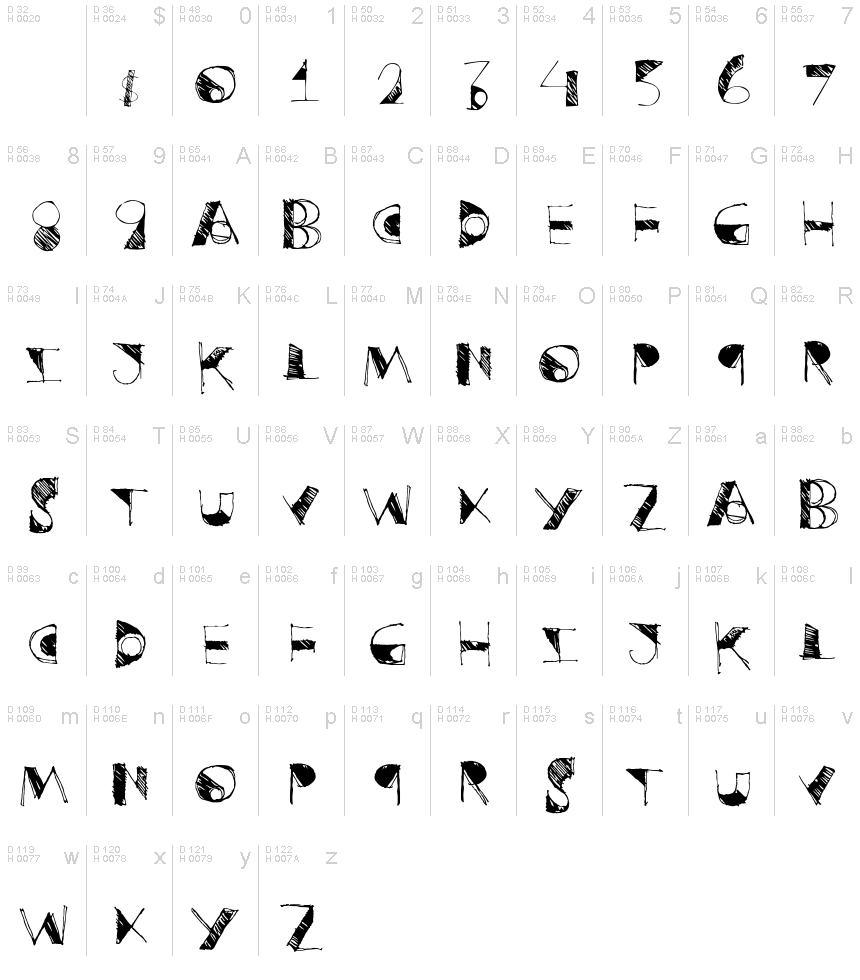 Basic Latin - charmap