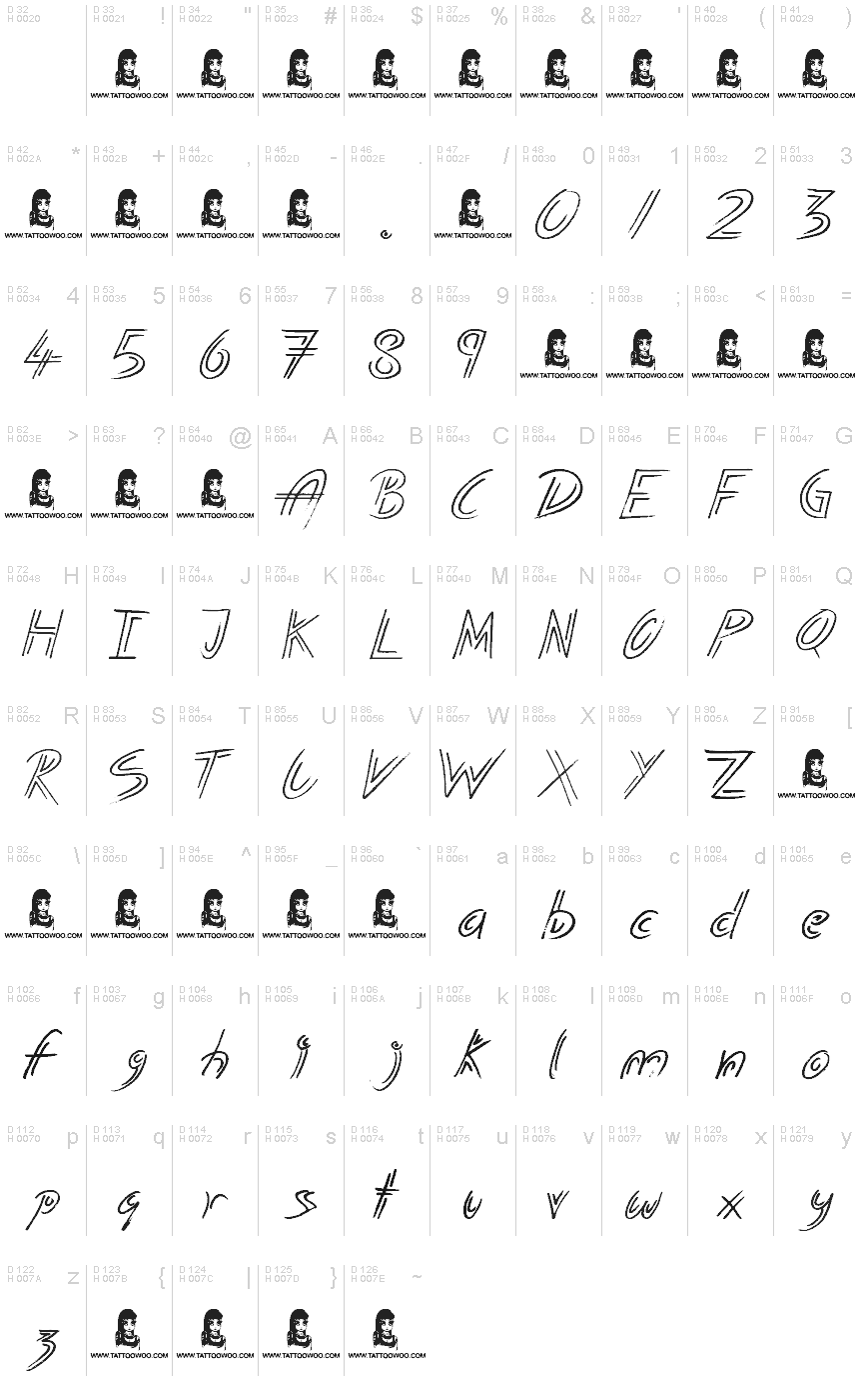 Basic Latin - charmap