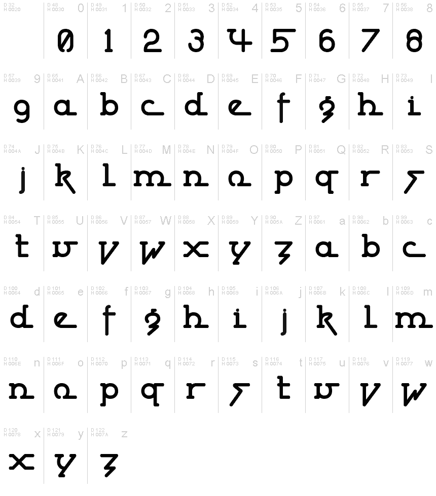 Basic Latin - charmap