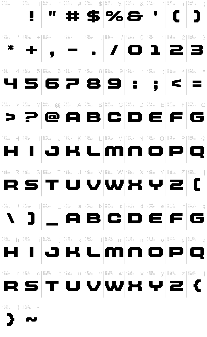 基本ラテン文字 - 文字マップ