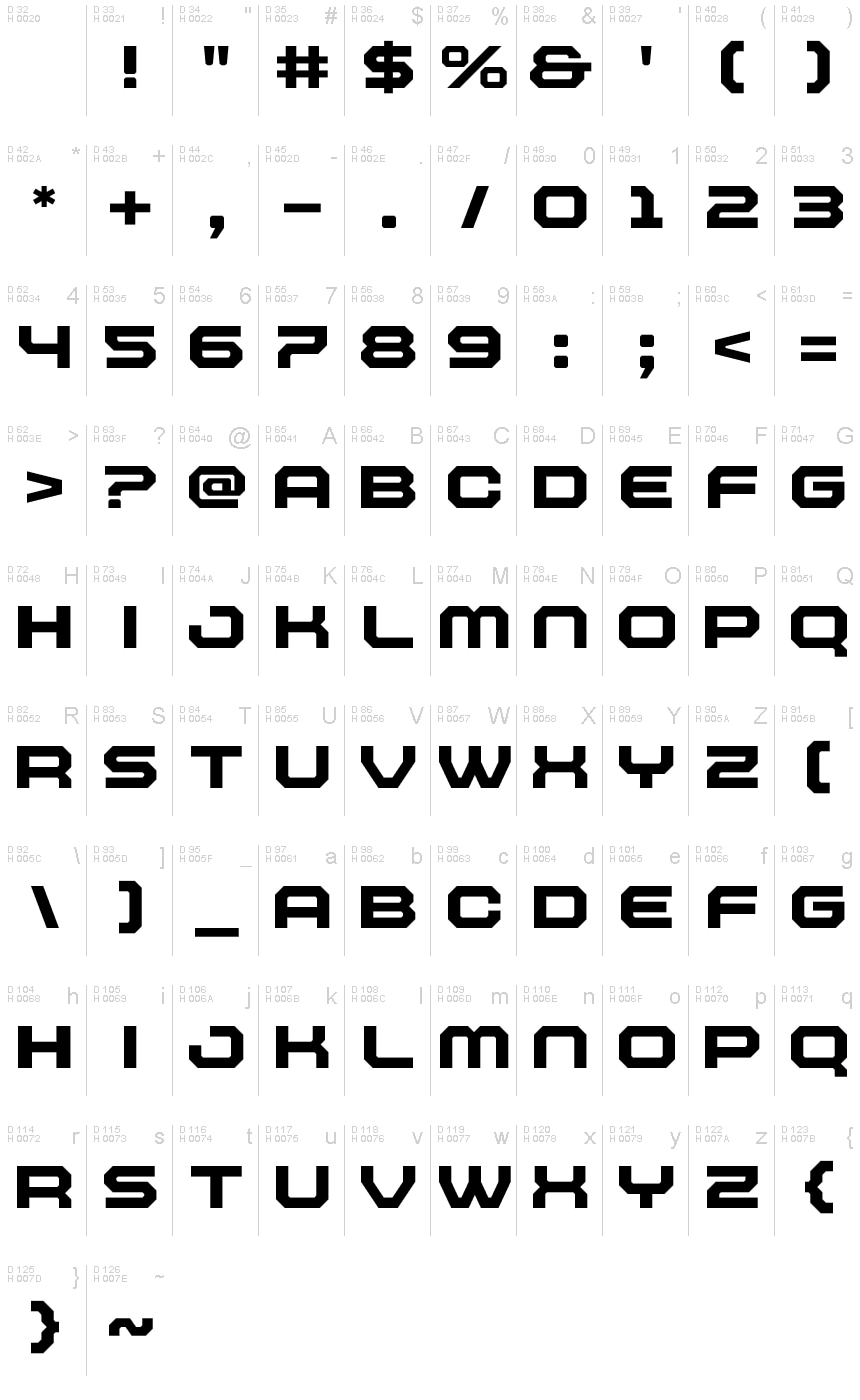 基本ラテン文字 - 文字マップ
