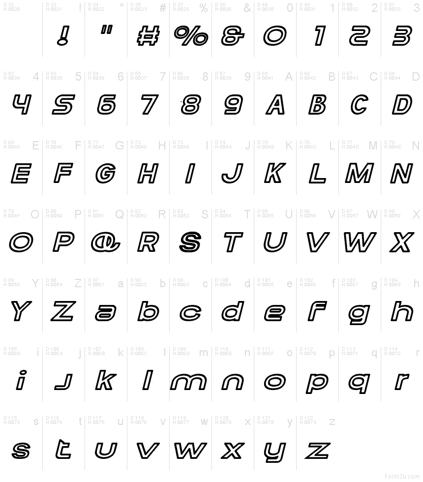 基本ラテン文字 - 文字マップ