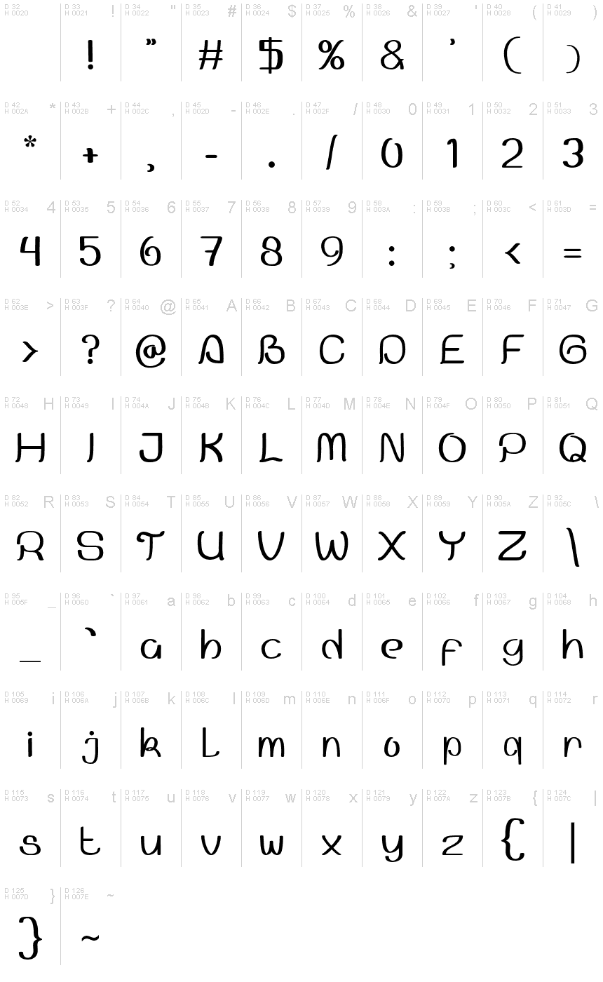 Basic Latin - charmap