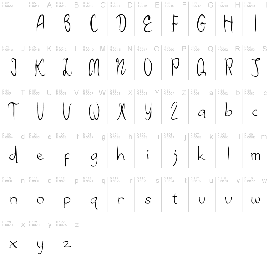 Basic Latin - charmap