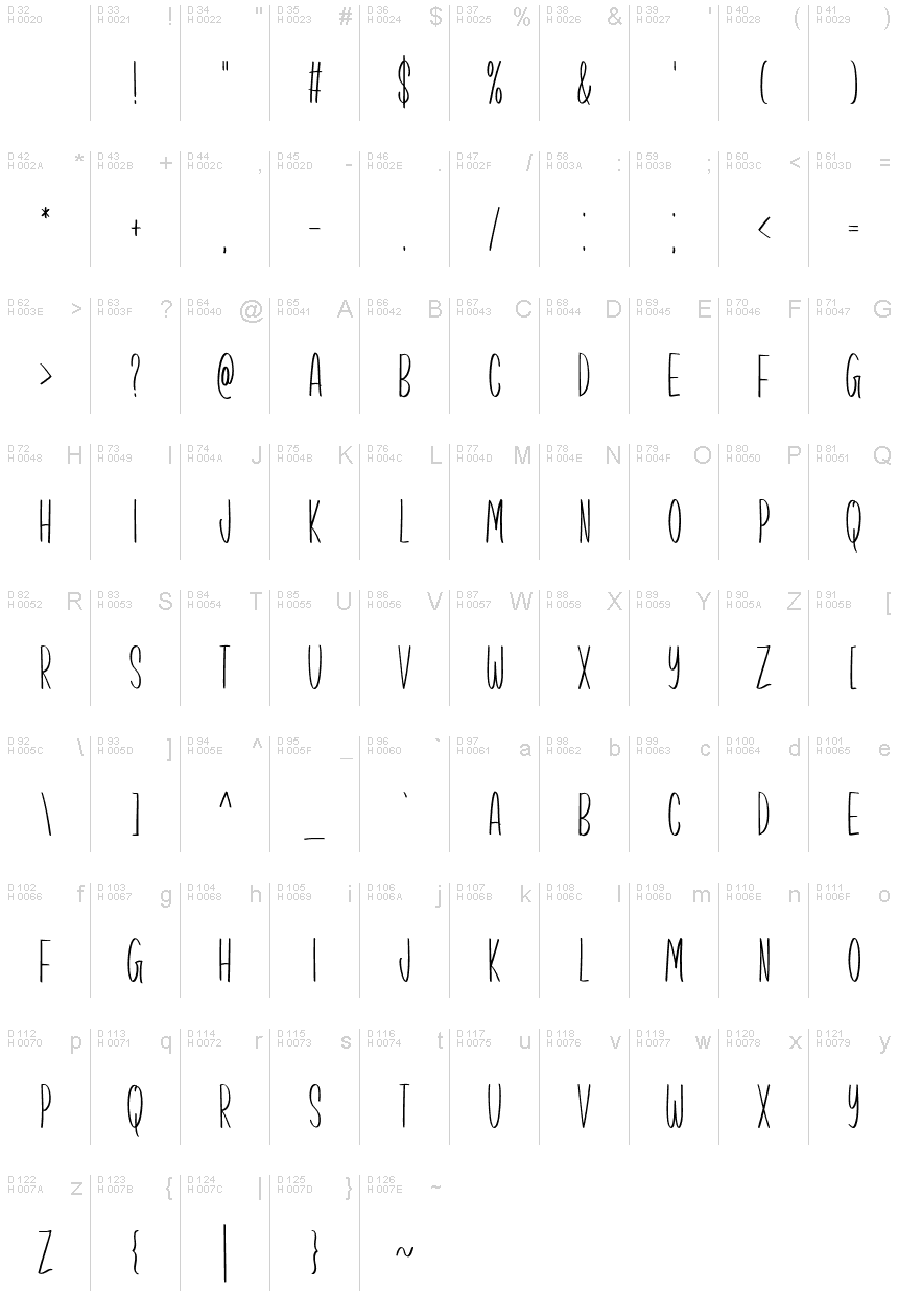 Basic Latin - charmap