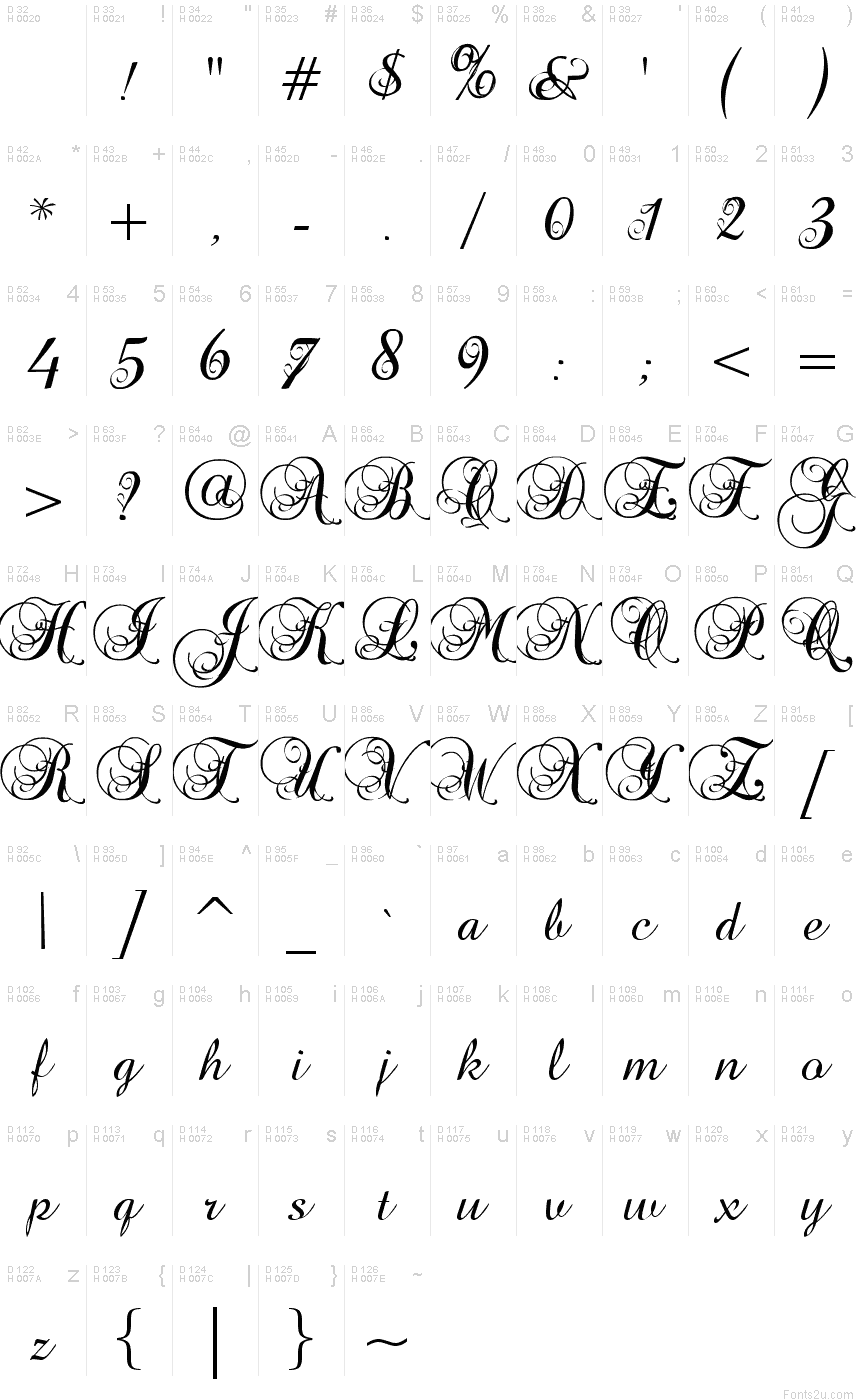 Basic Latin - charmap