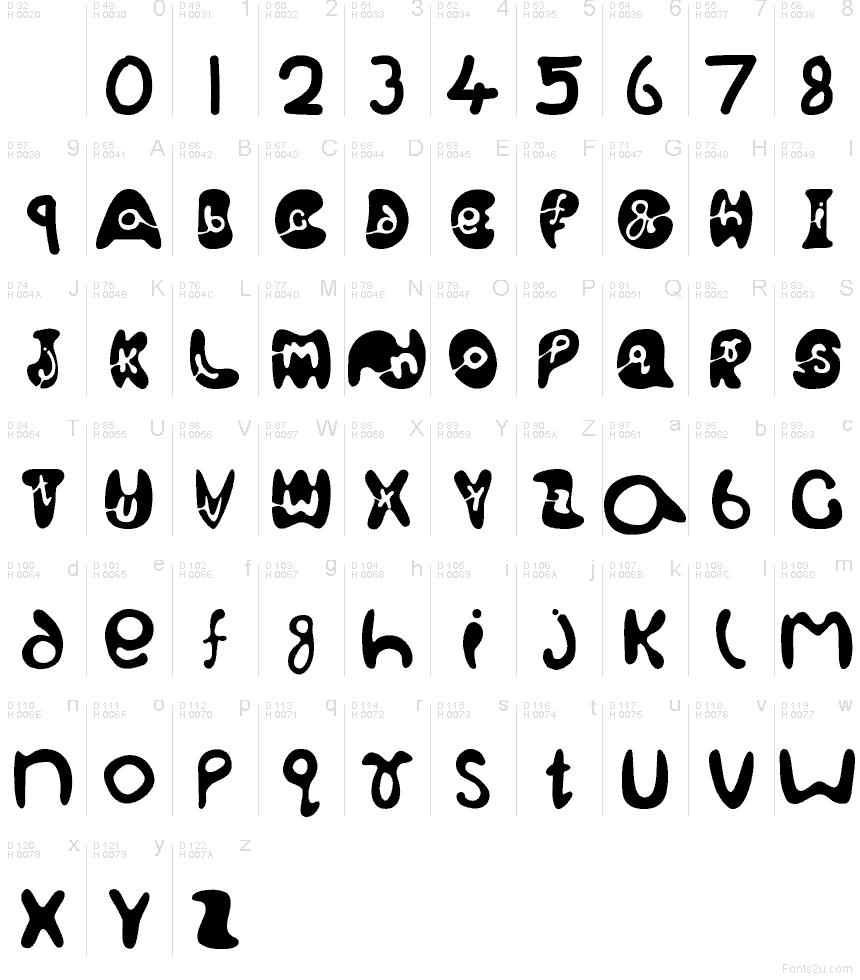 Базова латиниця - Таблиця символів