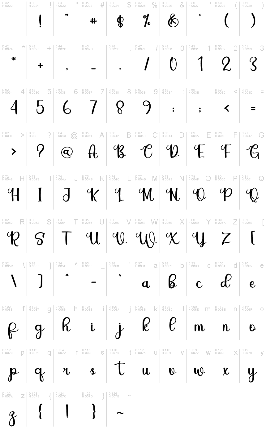 Basic Latin - charmap