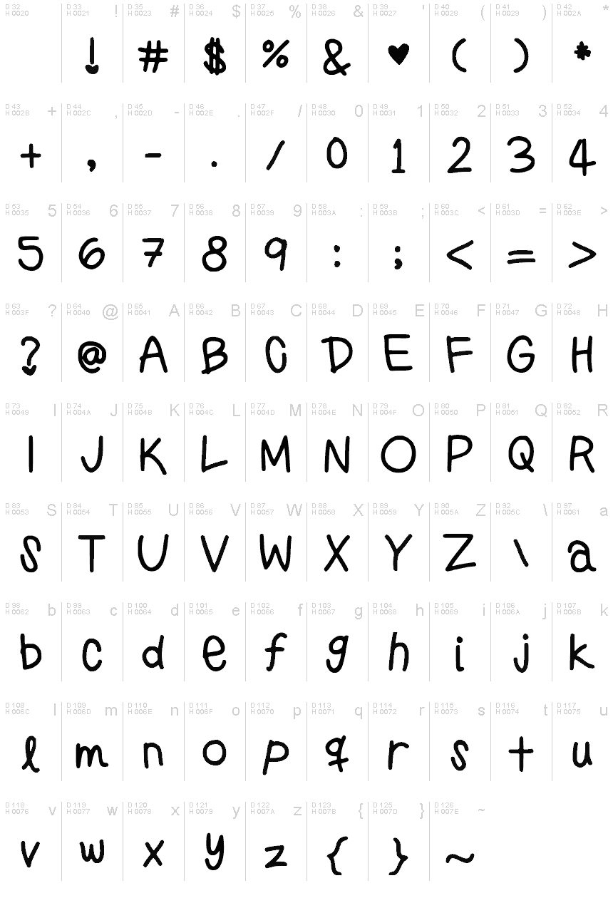 Basic Latin - charmap