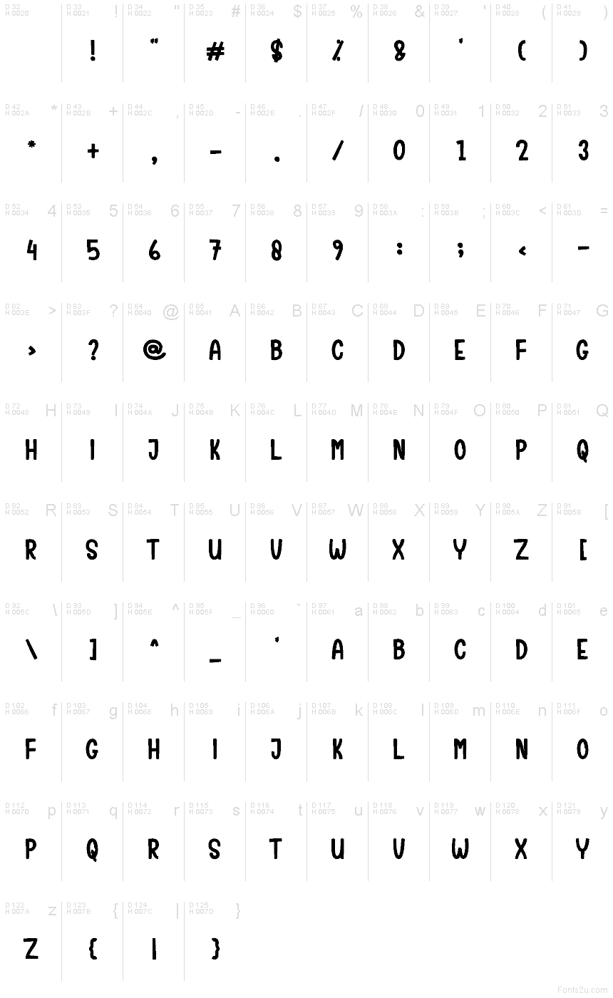 基本ラテン文字 - 文字マップ