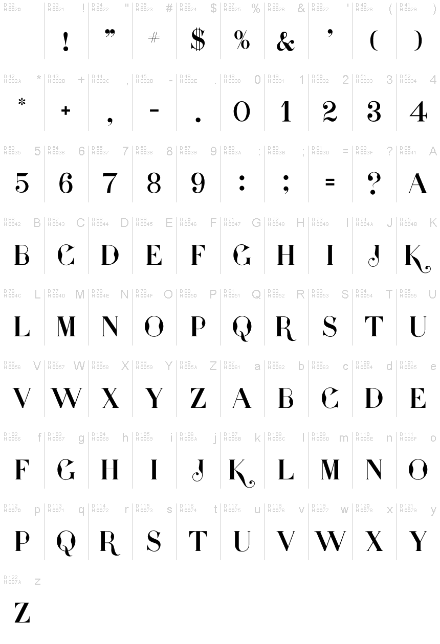 Basic Latin - charmap
